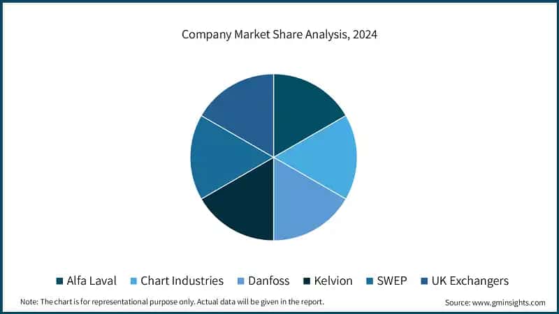 Company Market Share Analysis, 2024