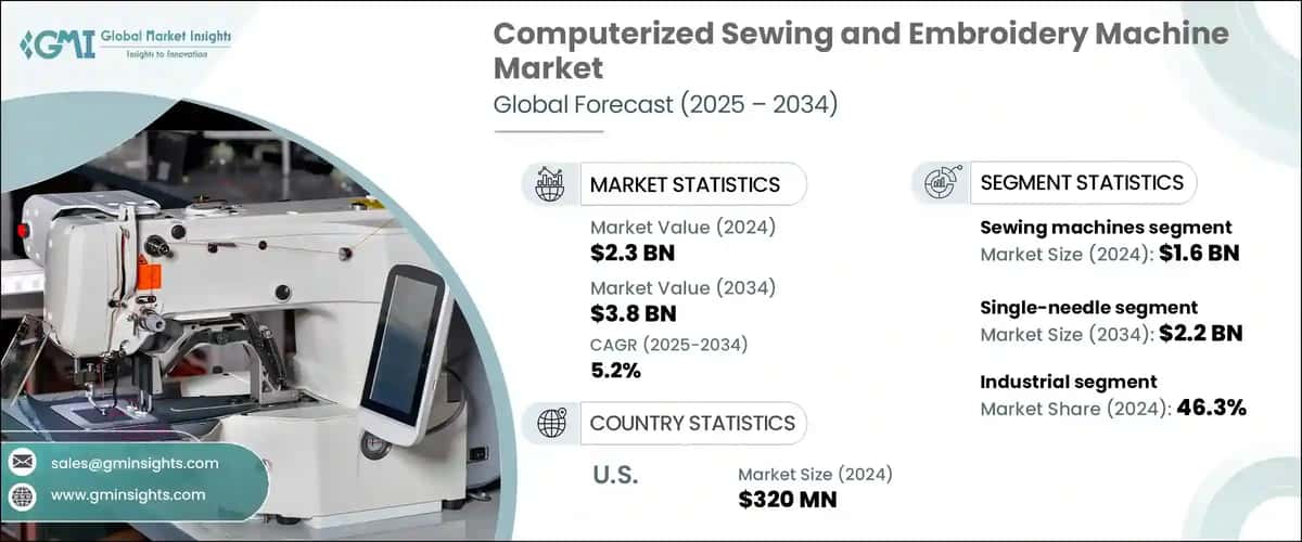 Computerized sewing and embroidery machine market 