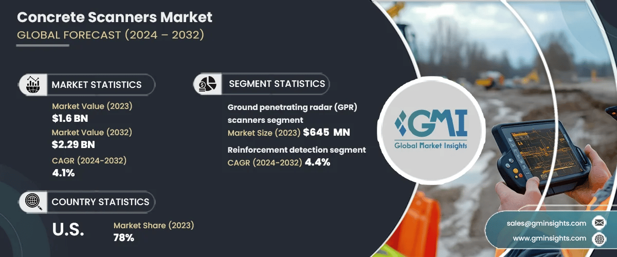 Concrete Scanners Market