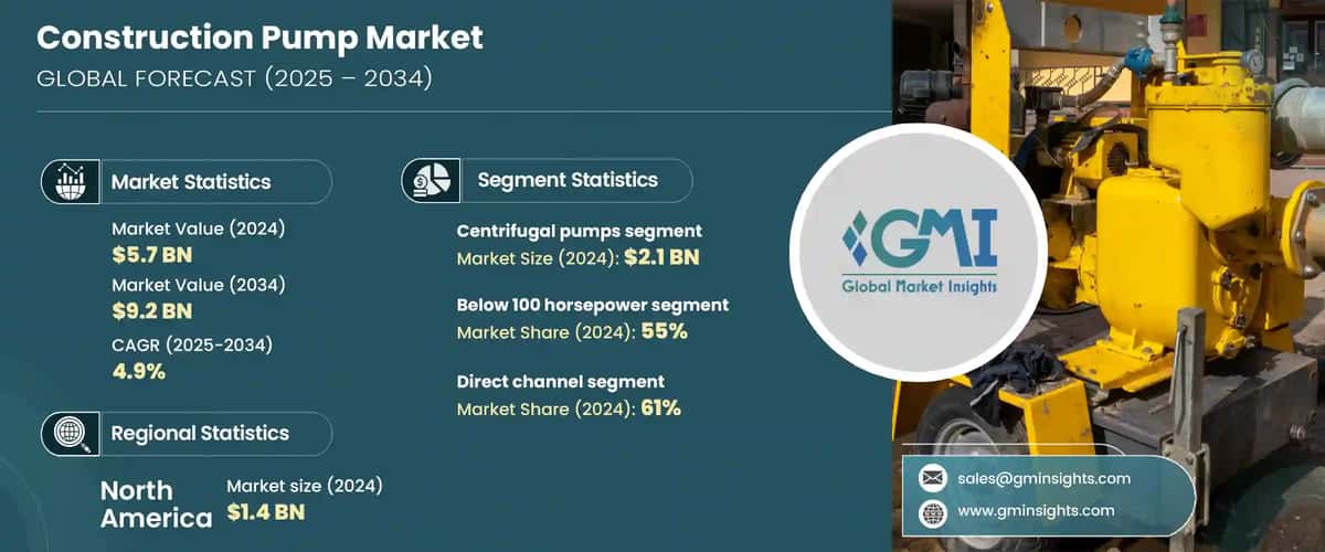 Construction Pump Market
