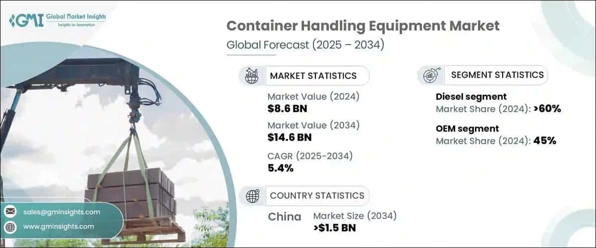 Container Handling Equipment Market