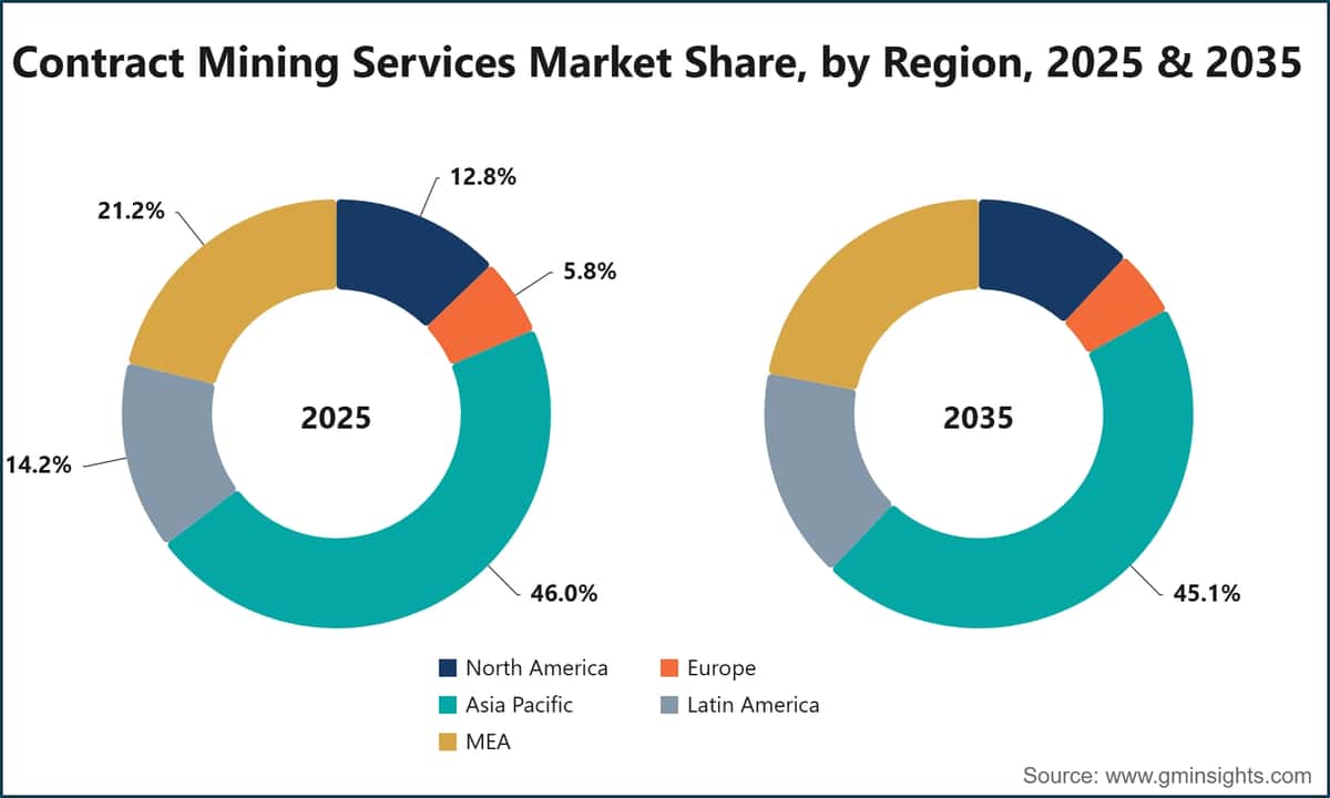 Contract Mining Services Market Share, by Region, 2025 & 2035