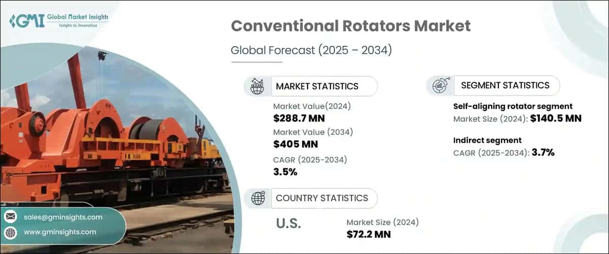 Conventional Rotators Market