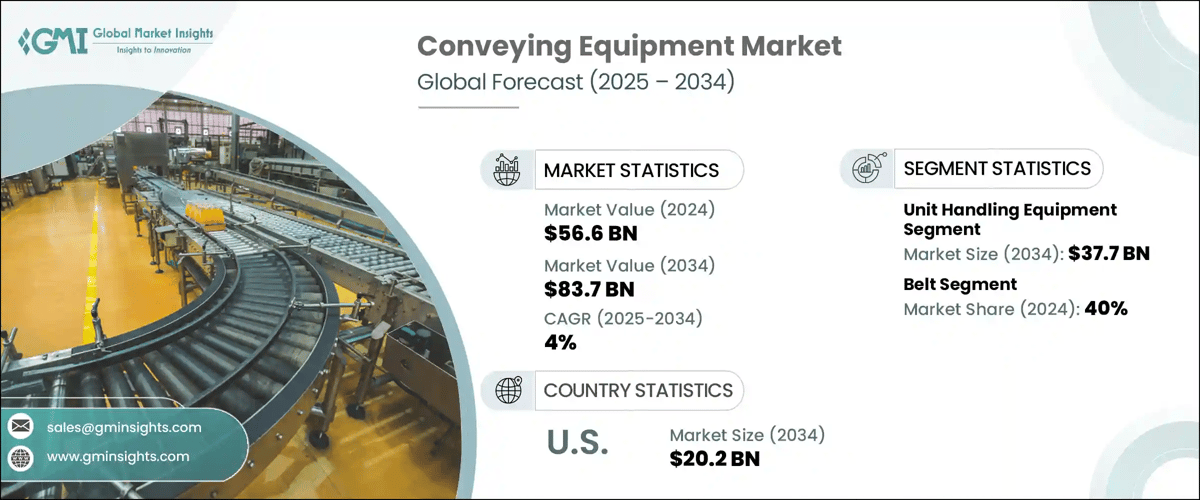 Conveying Equipment Market