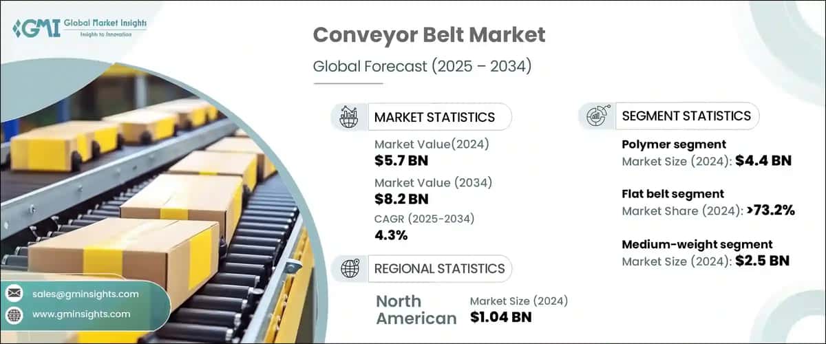 Conveyor Belt Market