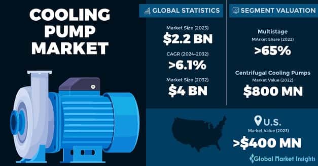 Cooling Pump Market