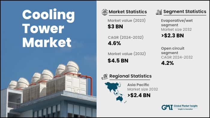 Cooling Tower Market