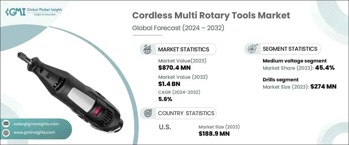 cordless multi rotary tools market