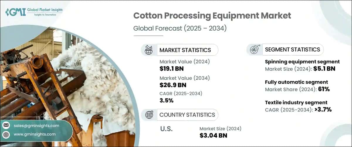 Cotton Processing Equipment Market