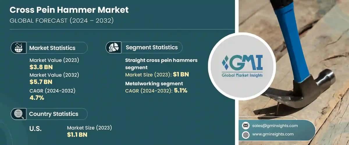 Cross Pein Hammer Market