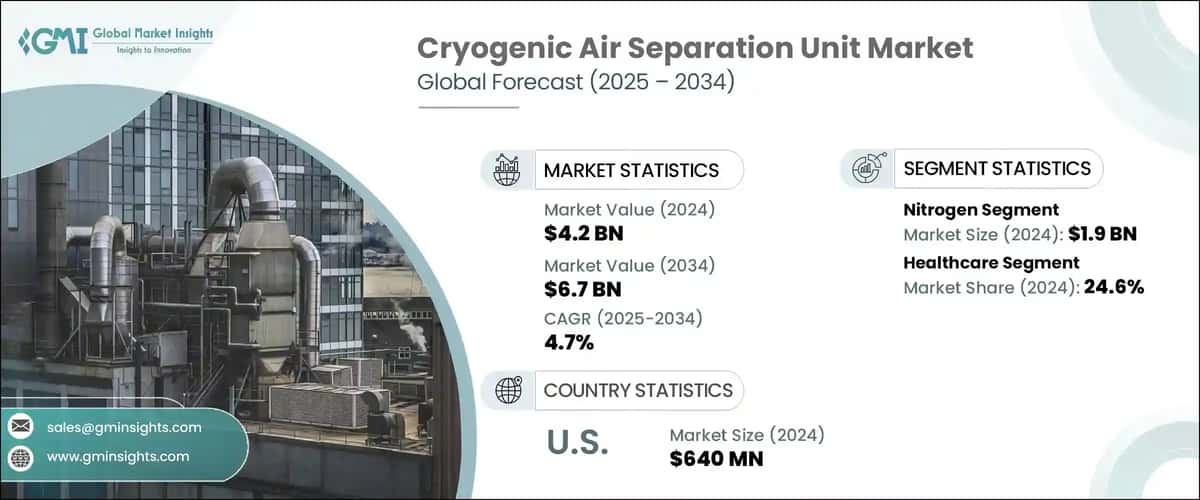 Cryogenic Air Separation Unit Market