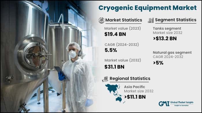 Cryogenic Equipment Market