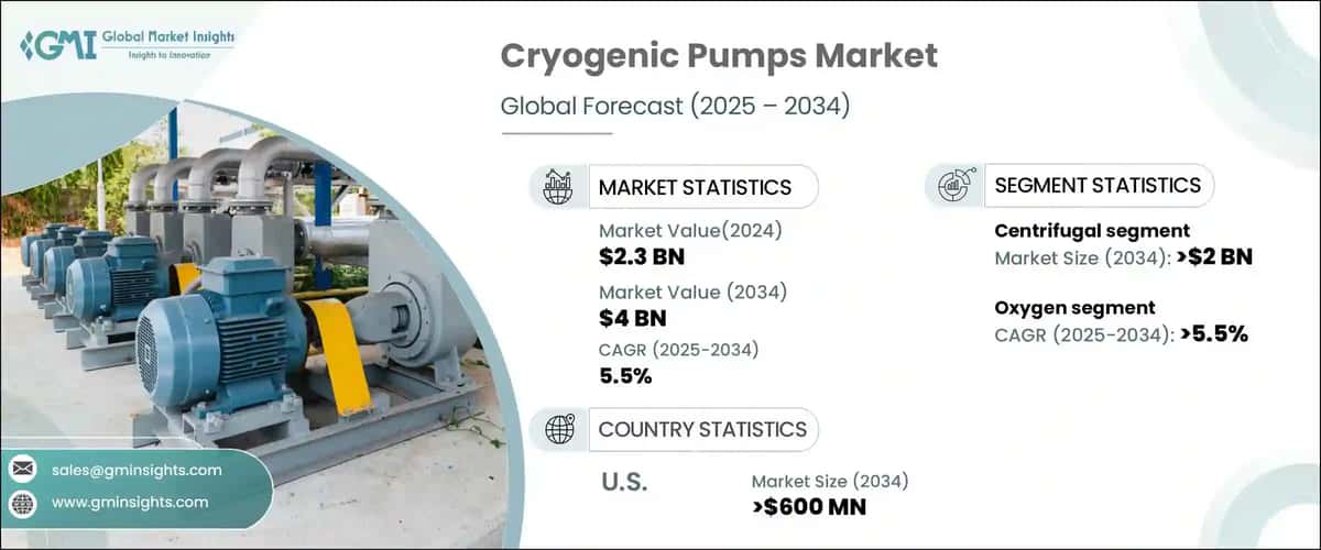 Cryogenic Pumps Market