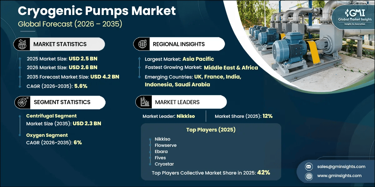 Cryogenic Pumps Market Research Report