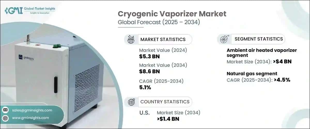 Cryogenic Vaporizer Market