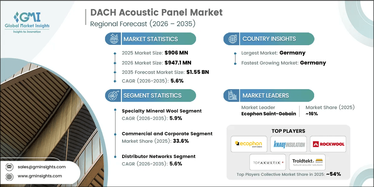 Rapport d'étude du marché des panneaux acoustiques DACH.webp