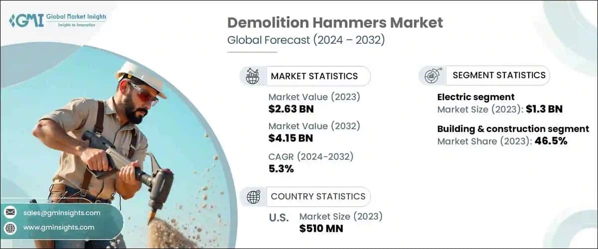 Demolition Hammers Market