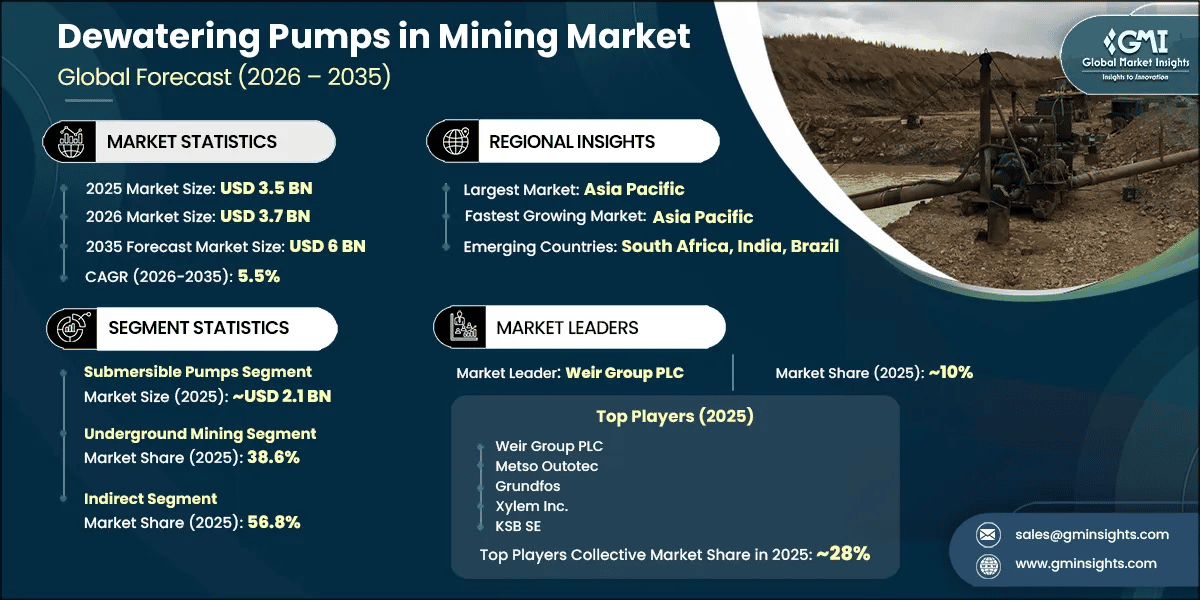 Dewatering Pumps in Mining Market Research Report