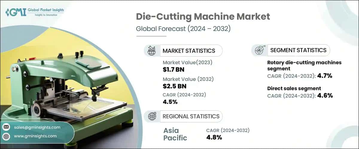Die-Cutting Machine Market