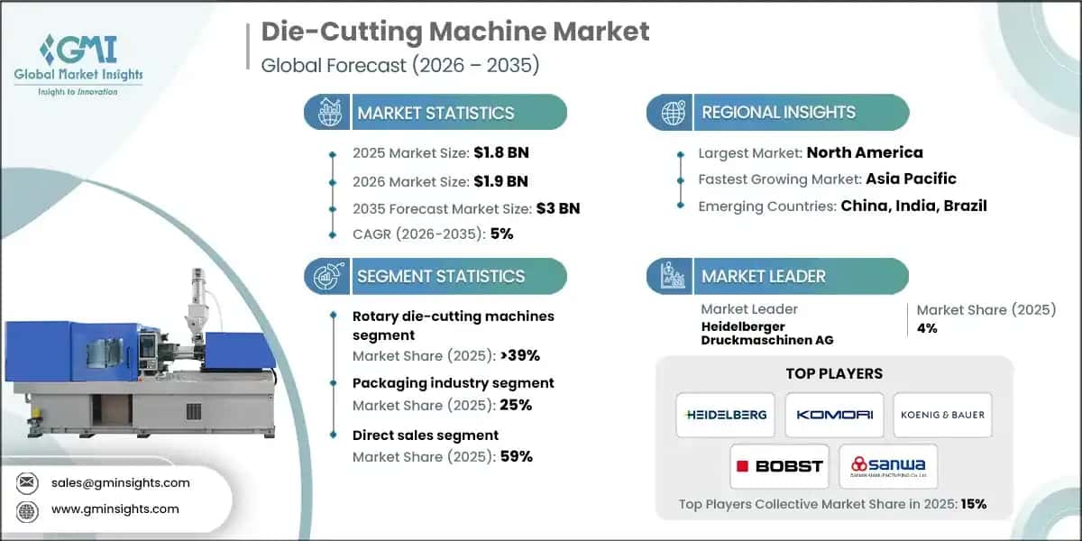 Die-Cutting Machine Market