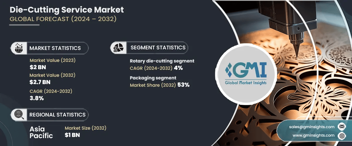 Die-Cutting Service Market