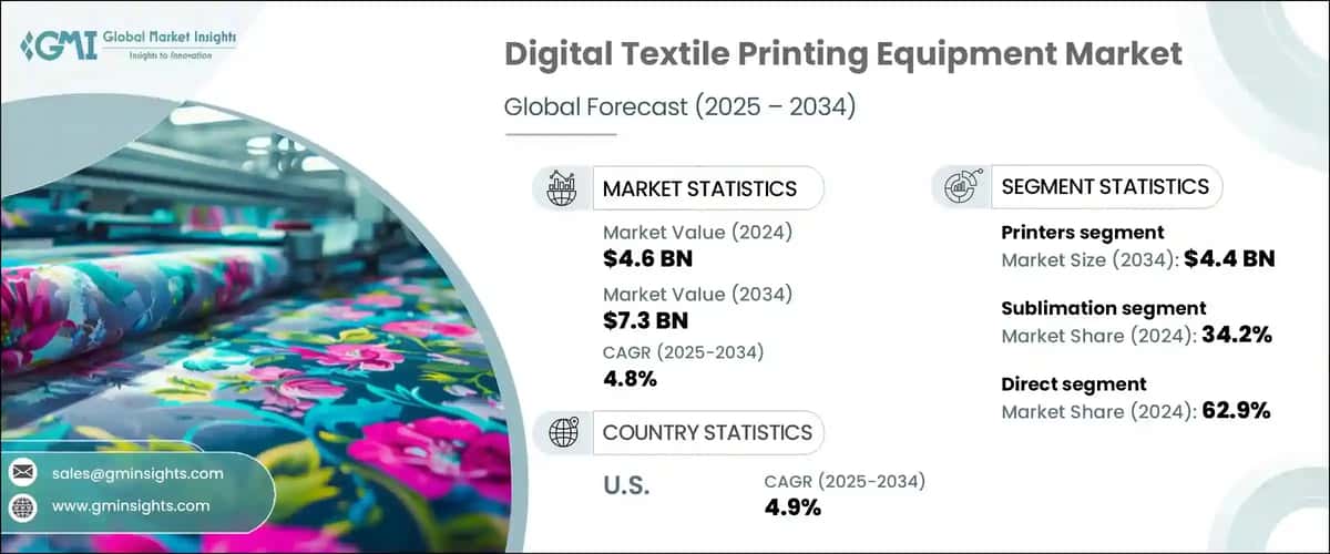 Digital Textile Printing Equipment Market