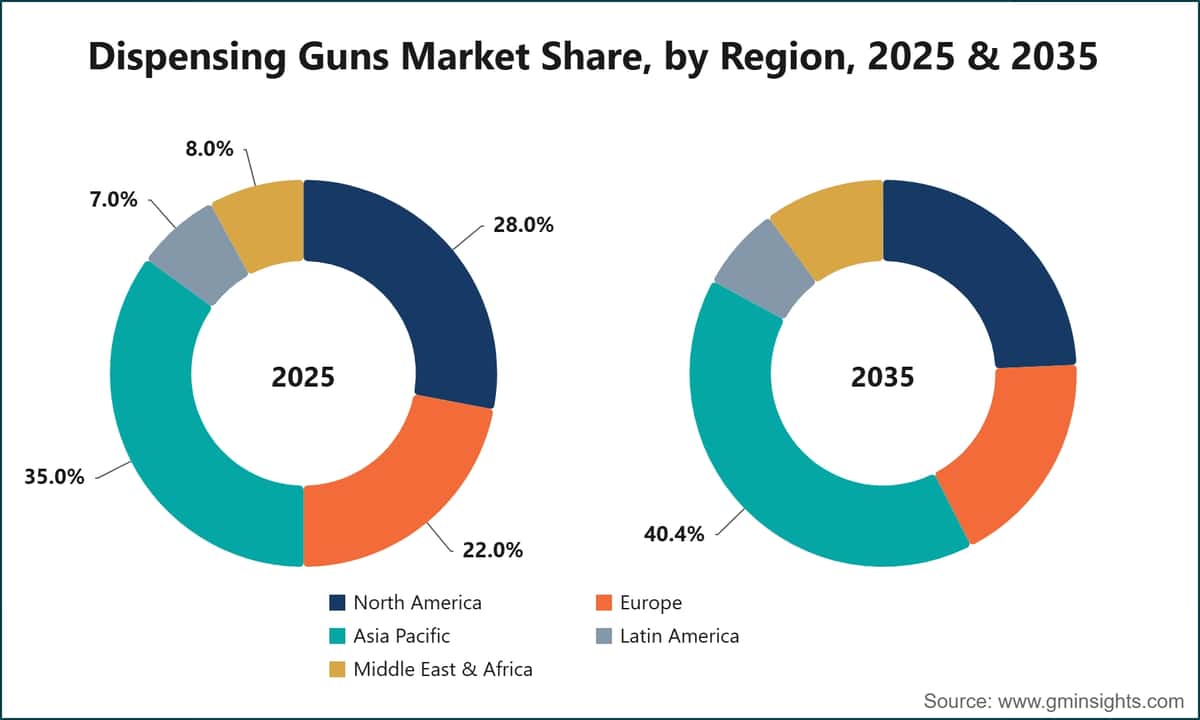 Dispensing Guns Market Share, by Region, 2025 & 2035