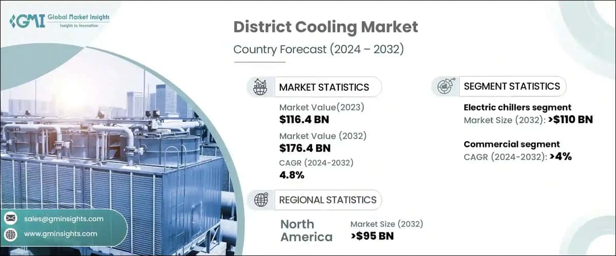 District Cooling Market