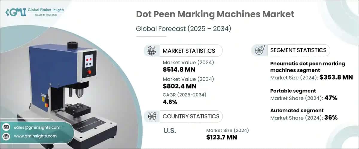 Dot Peen Marking Machines Market