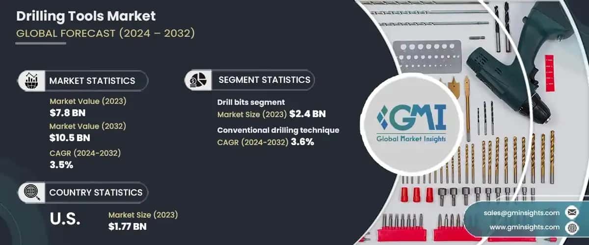 Drilling Tools Market 