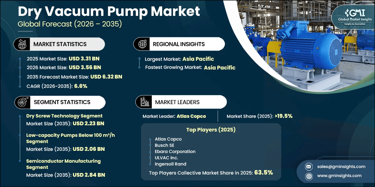 Dry Vacuum Pump Market Research Report