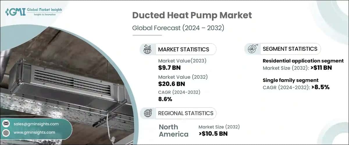 Ducted Heat Pump Market
