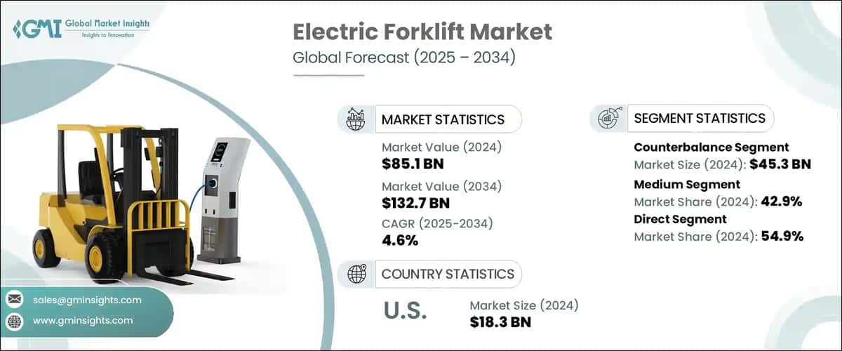 Electric Forklift Market
