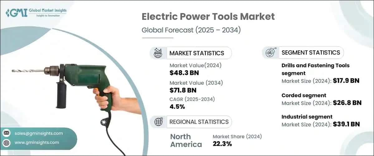 Electric Power Tools Market