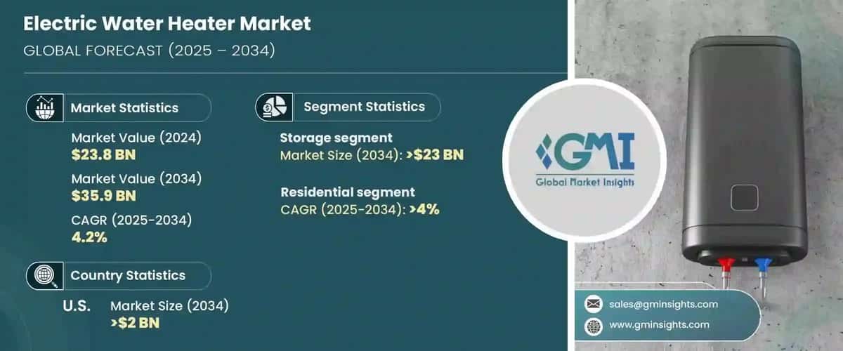 Electric Water Heater Market