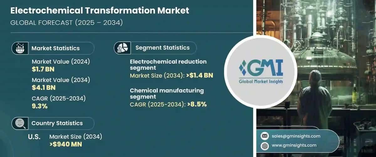Electrochemical Transformation Market