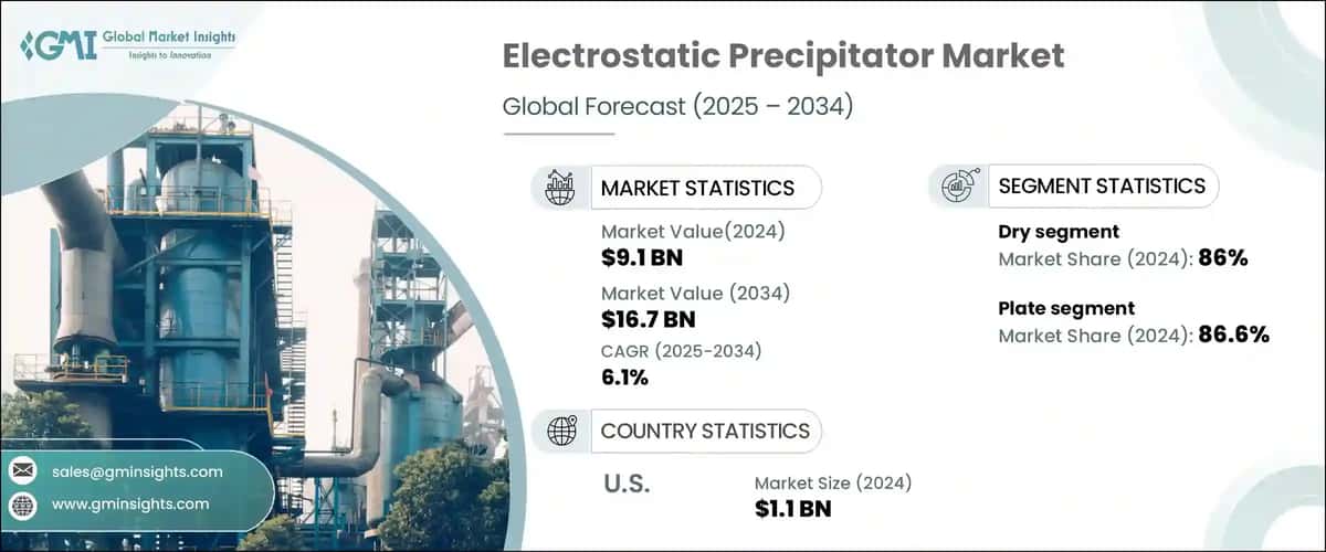 Electrostatic Precipitator Market