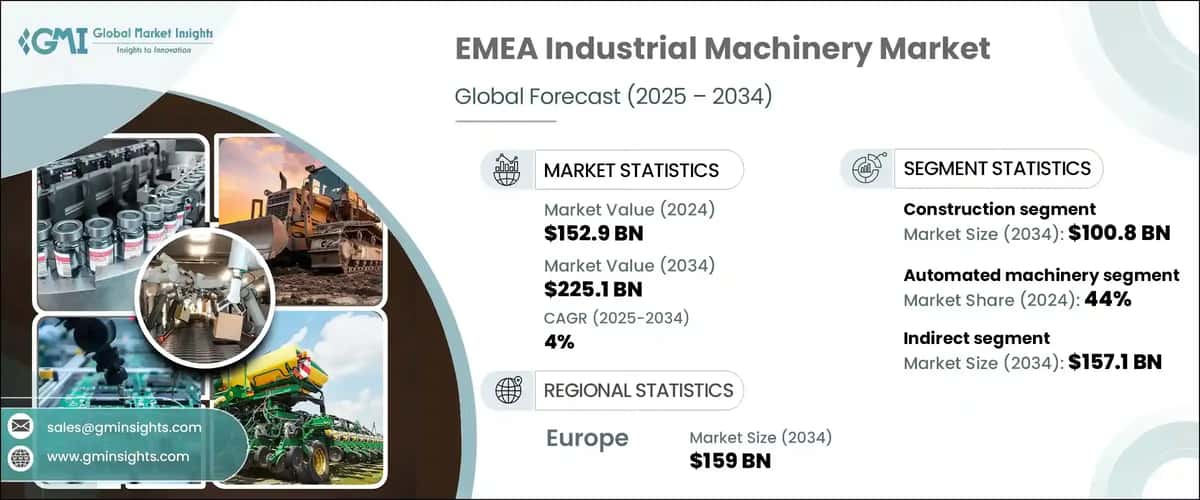 EMEA Industrial Machinery Market