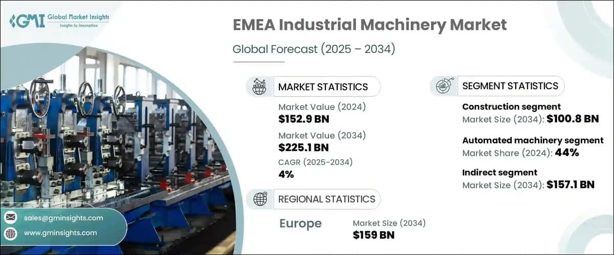 EMEA Industrial Machinery Market