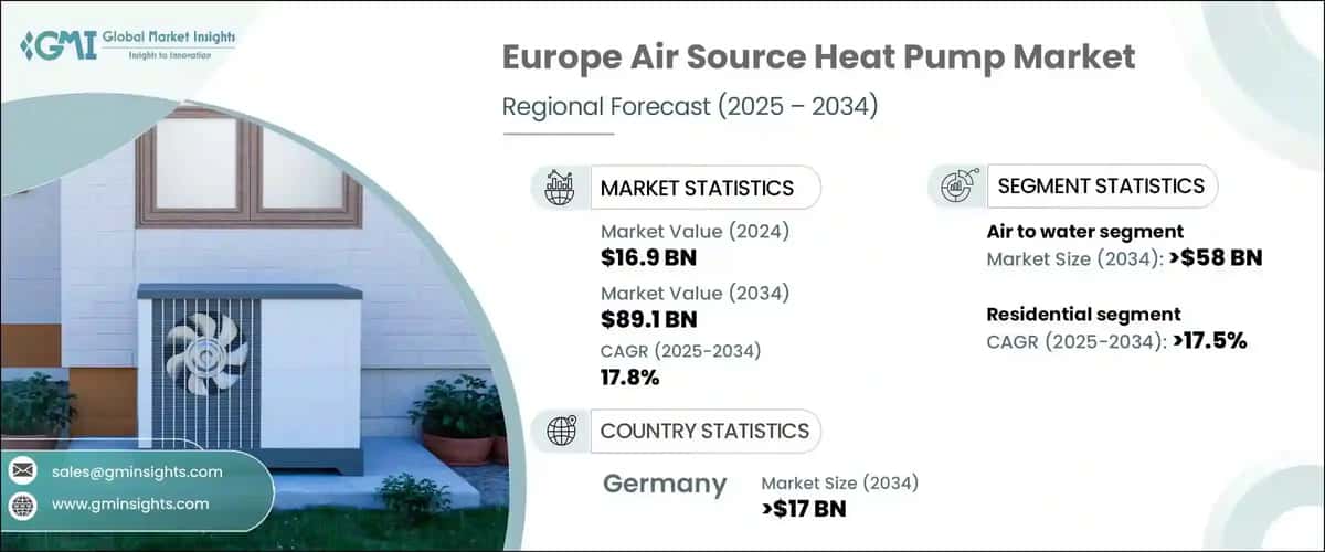 Europe Air Source Heat Pump Market