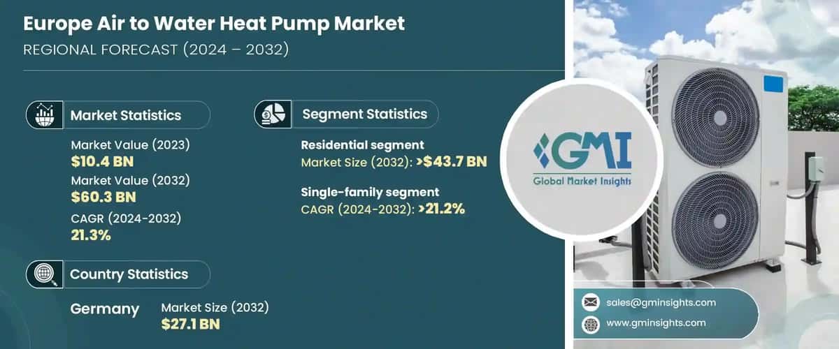 Europe Air to Water Heat Pump Market