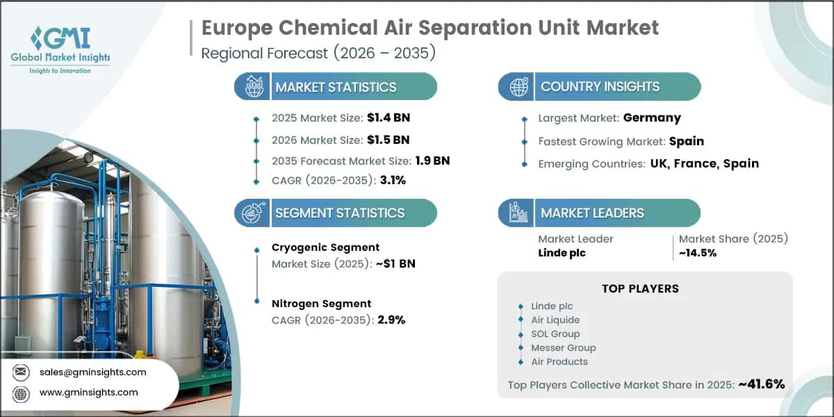 Europe Chemical Air Separation Unit Market Research Report