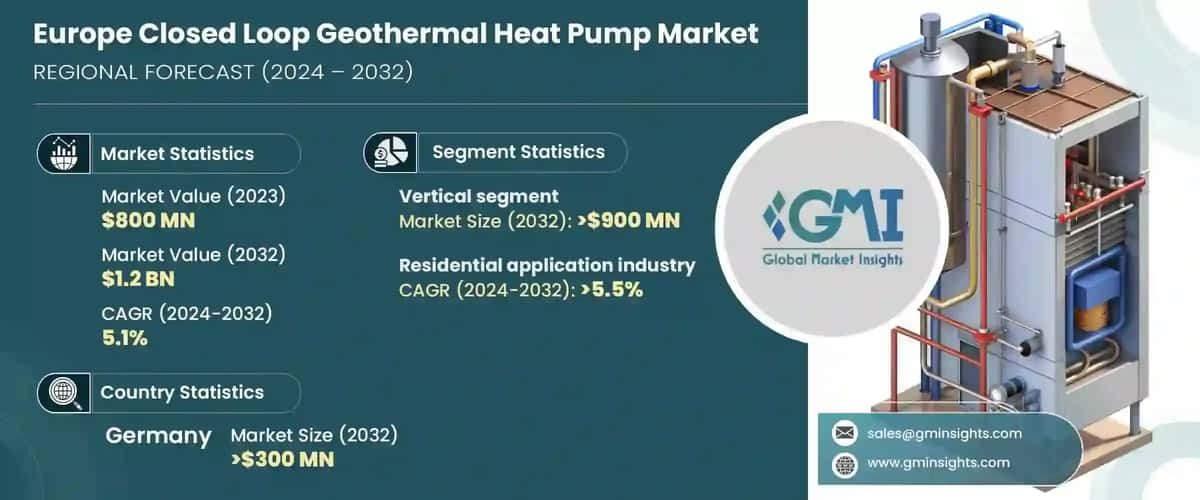 Europe Closed Loop Geothermal Heat Pump Market