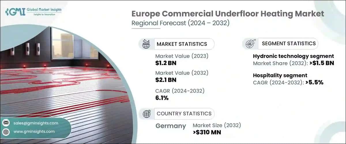 Europe Commercial Underfloor Heating Market
