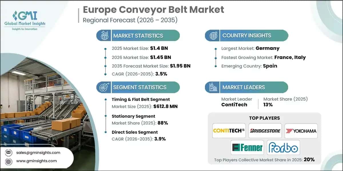 Europe Conveyor Belt Market