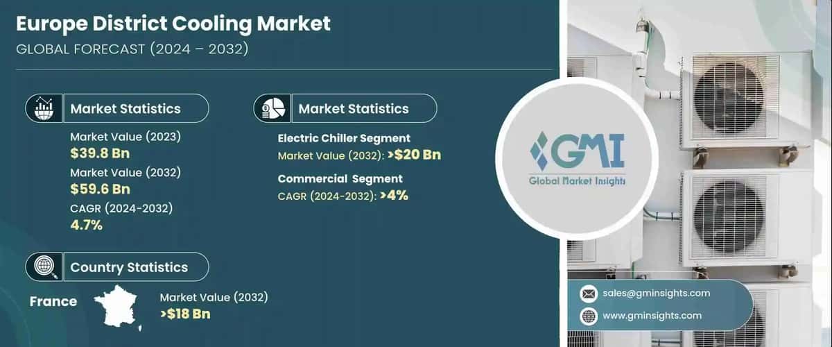 Europe District Cooling Market
