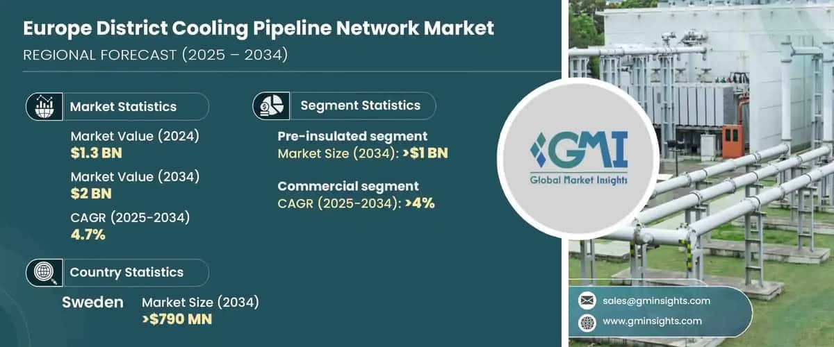 Europe District Cooling Pipeline Network Market