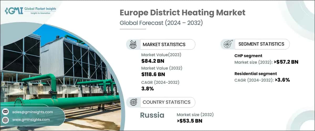 Europe District Heating Market
