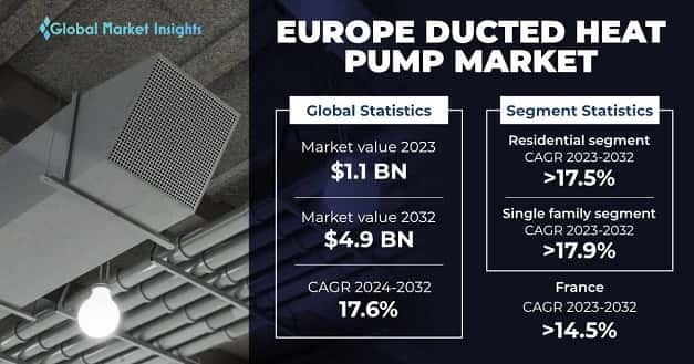 Europe Ducted Heat Pump Market 