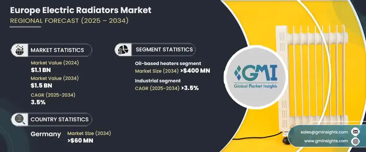 Europe Electric Radiators Market